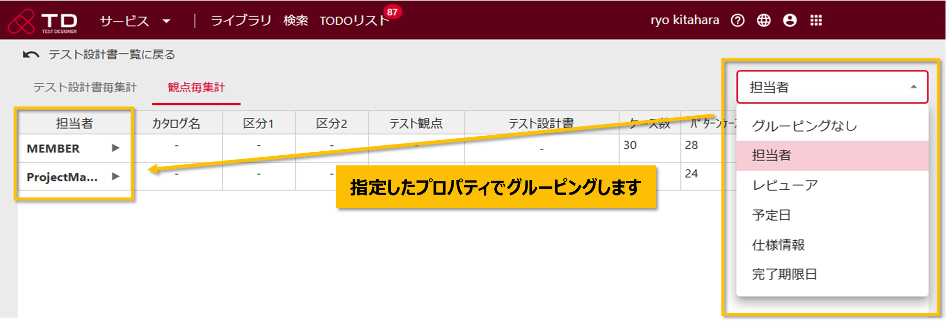 perspectives summary group