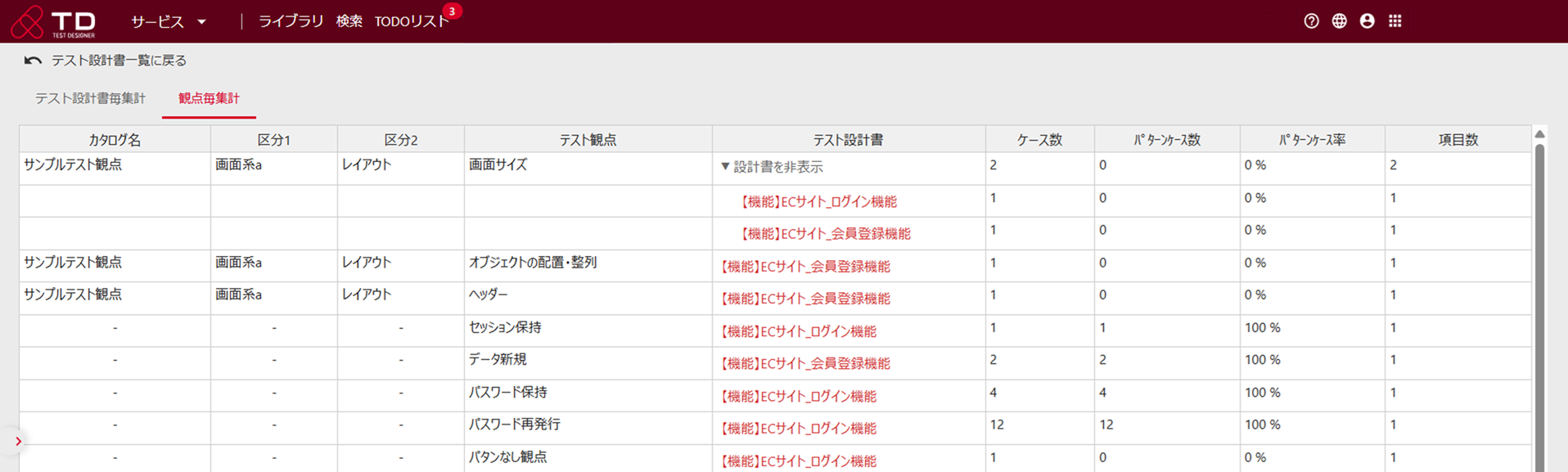perspectives summary