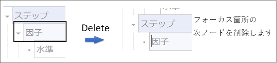 delete