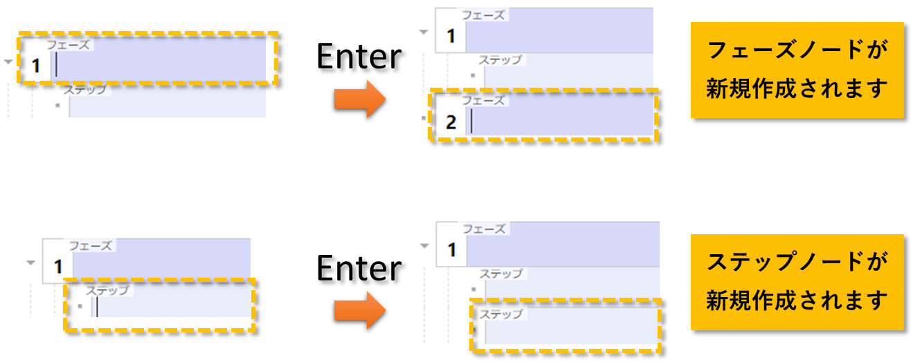 phase step enter
