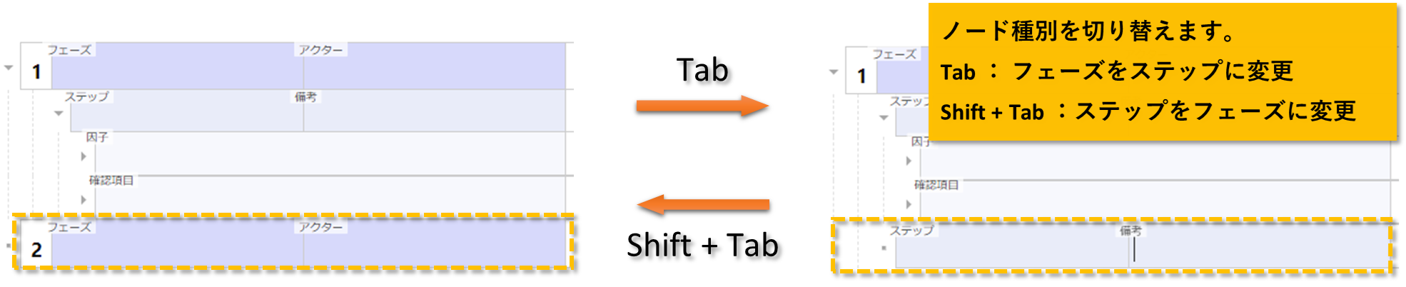 phase step tab