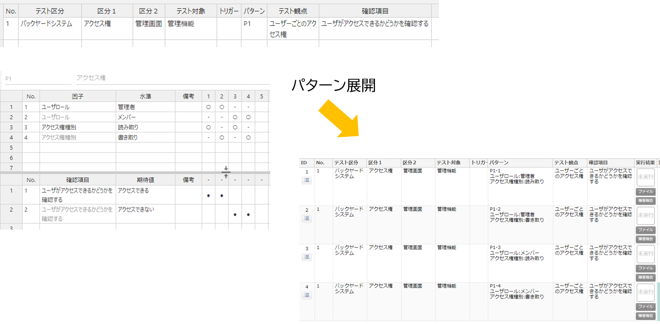 cat td mapping expand