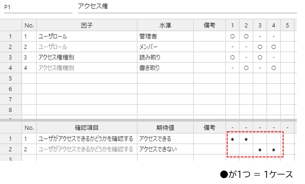 cat td mapping pattern case