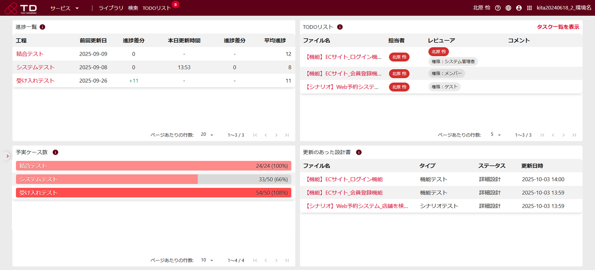 dashboard 1